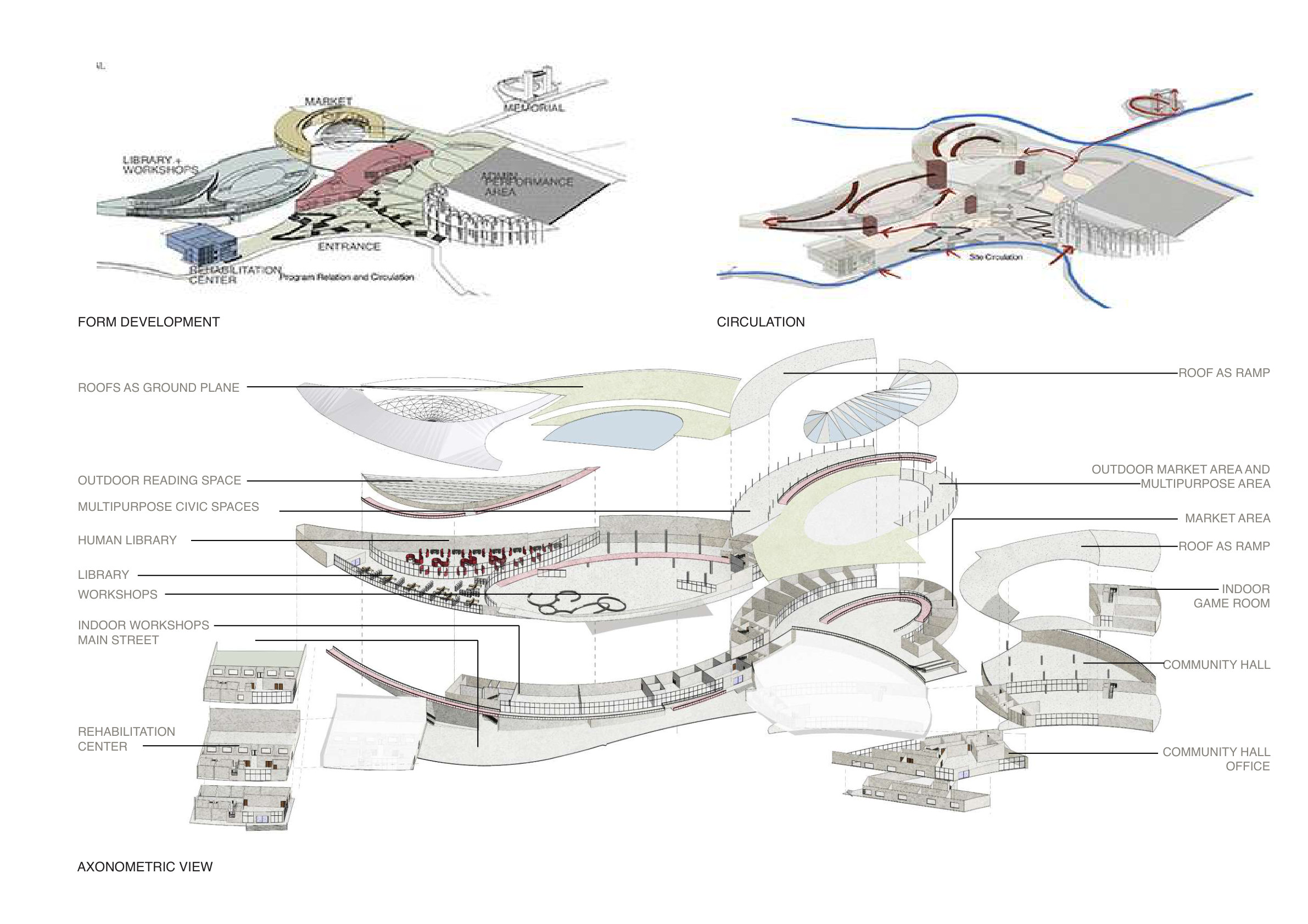 Community Development Hub axonometric and form development